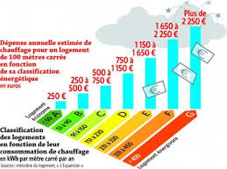 Ariplex - Ravalement Peinture extérieure