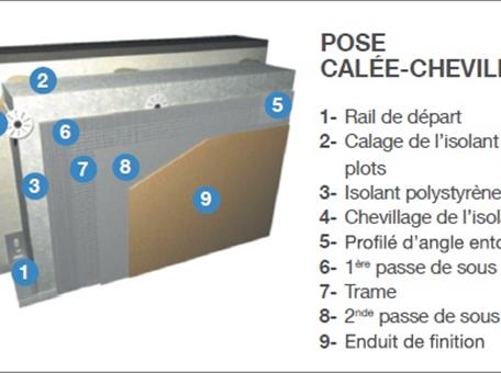 Ariplex - Ravalement Peinture extérieure